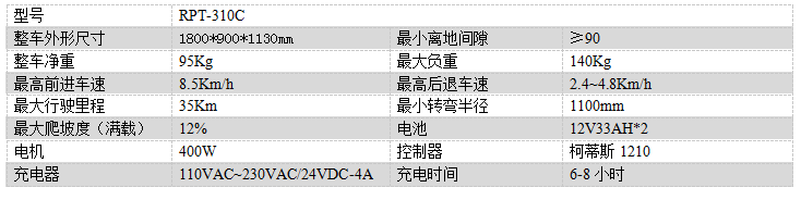 电动达坂城尘推车RPT-310C